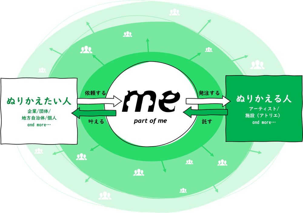 私たちの活動内容