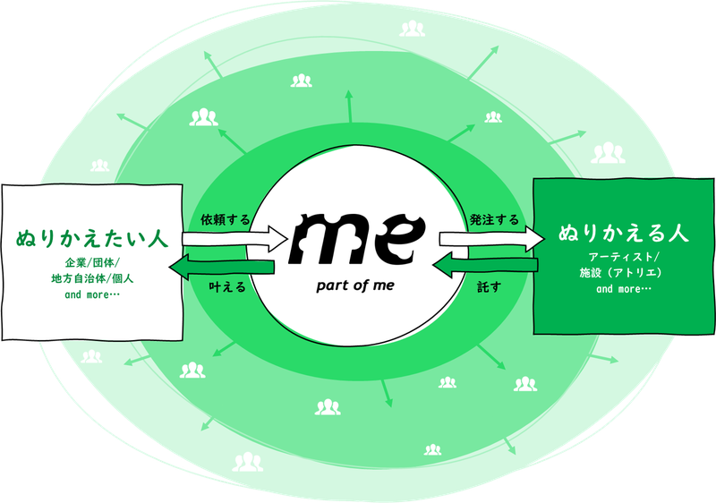 私たちの活動内容